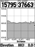 Garmin GPSMAP76S GPS receiver plot page