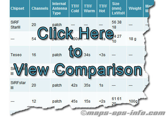 usb gps comparison